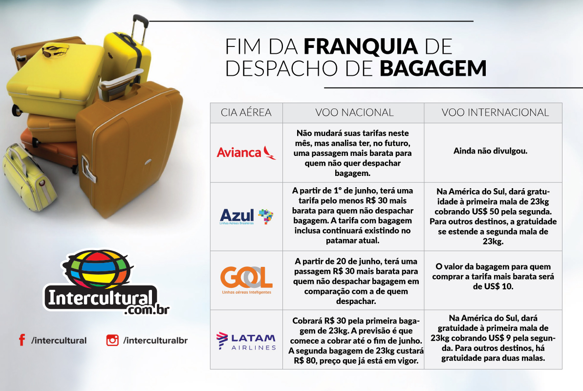 bagagem novas regras
