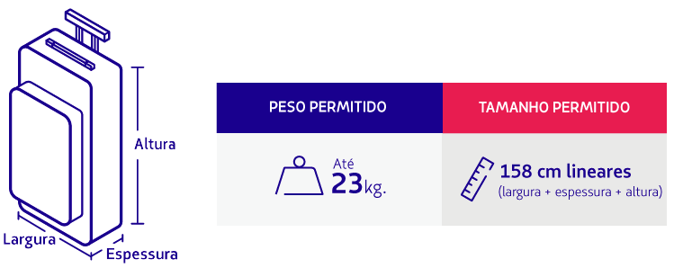 mala despachada mala despachada