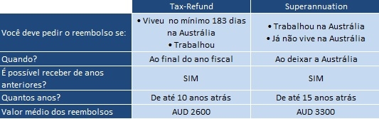 tax-refund-superannuation