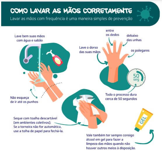 lave suas m%C3%A3os corretamente Orientação da Secretaria de Saúde do Ceará