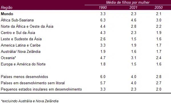 Ranking população mundial
